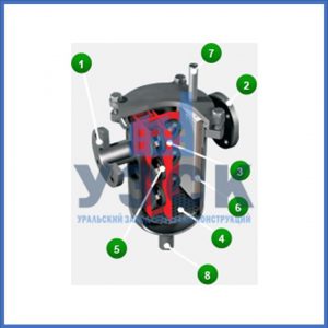 Магнитные шламоотводители MOS в Уссурийске